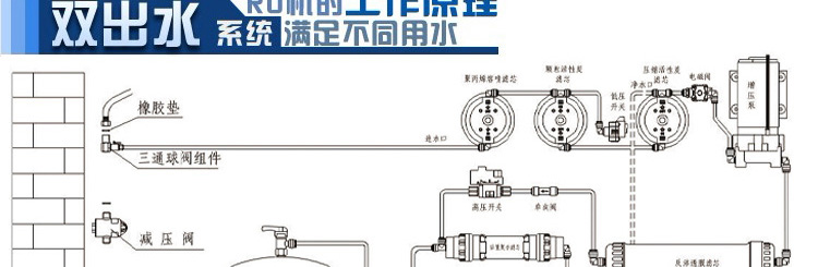 自营沁园净水器ru185dqqt1