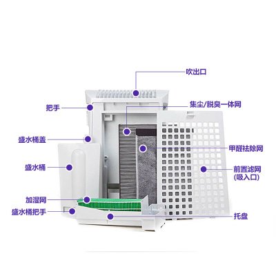 夏普（SHARP）KC-GD10-W 空气净化器 家用带加湿 去甲醛PM2.5净离子群技术