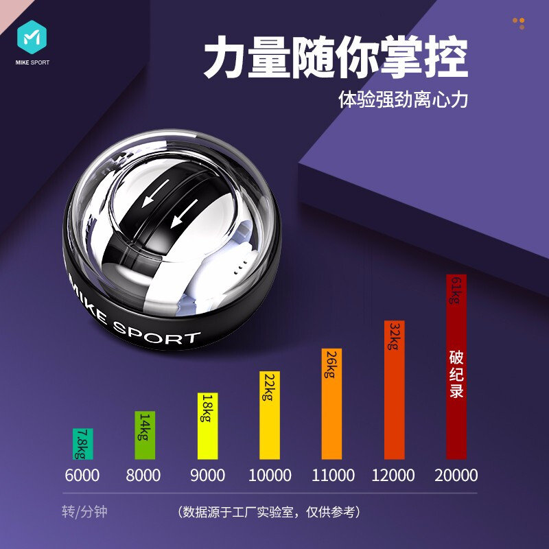 力撼市场,腕力器品牌TOP 10大揭秘! 力撼市场,腕力器品牌TOP 10大揭秘!