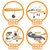 儿童玩具飞机模型大号男孩玩具车音乐收纳客机合金小汽车轨道套装(黄色 默认版本)第4张高清大图