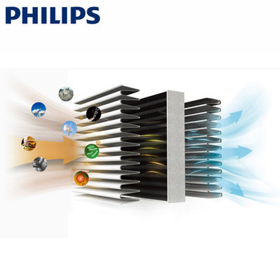 飞利浦 (Philips)车载空气净化器 ACA308 除甲醛PM2.5雾霾 除异味净化器